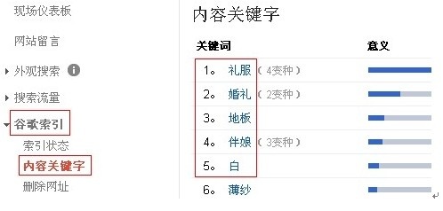 谷歌的關(guān)鍵詞密度查詢
